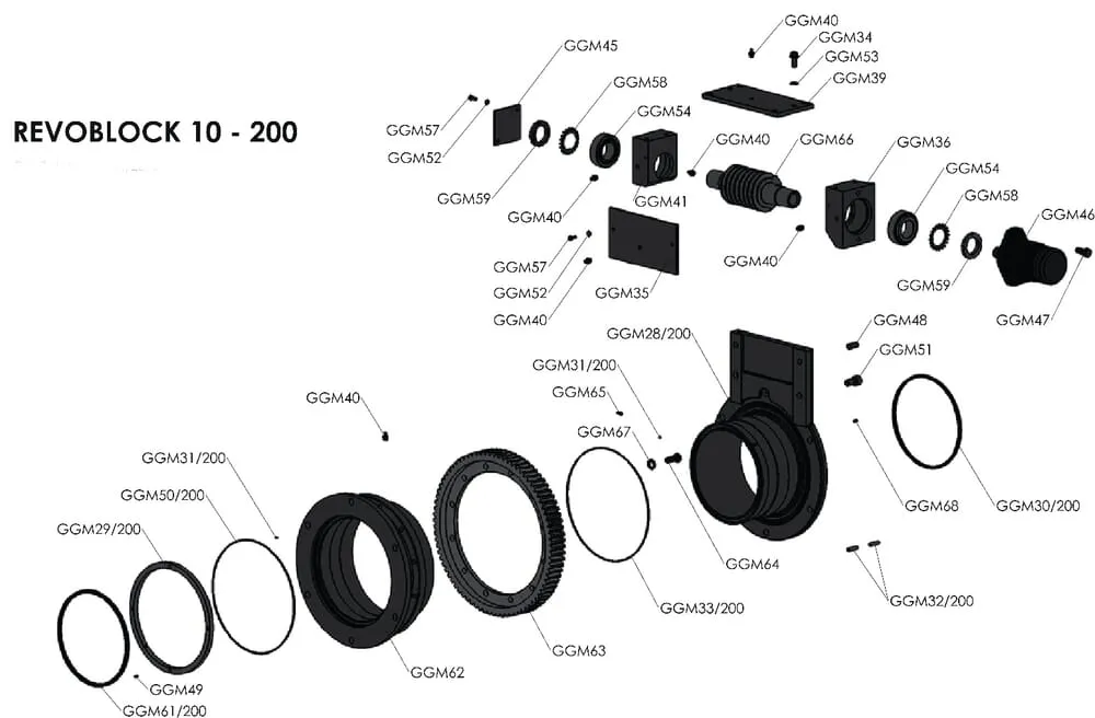 223 Revoblock 10 200