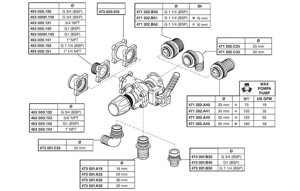 Elektrický hlavní spínací ventil + pojistný ventil 471 / 871