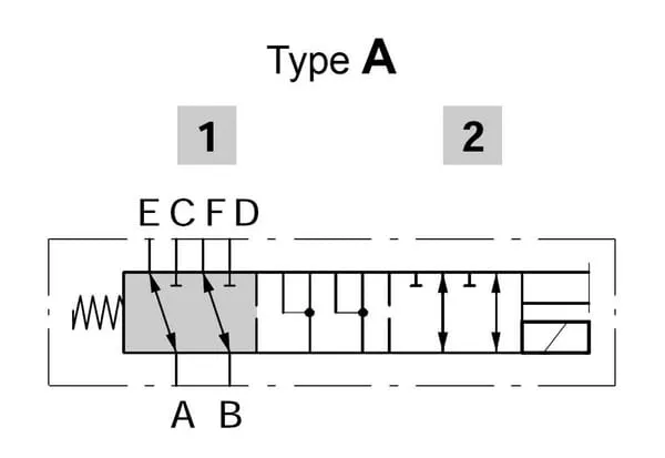 Ventil elektrický – 6/2, typ DFE052, G1/2″, 12V