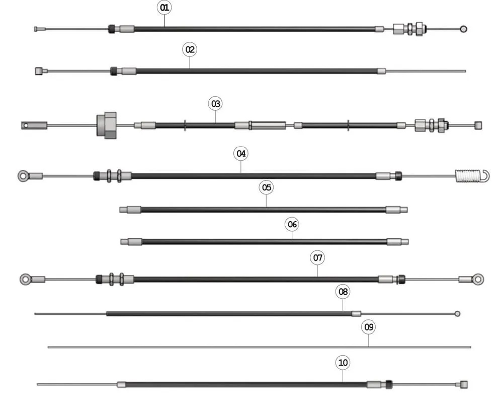 Bovdenová lanka – otočná rukojeť