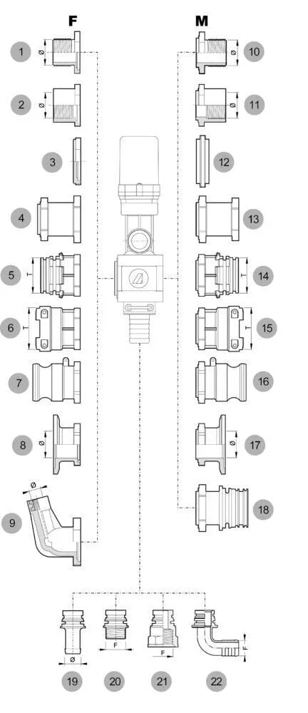 Příslušenství pro ventily řady 473 / 873