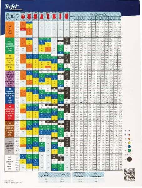 Teejet spray nozzle chart