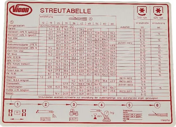 Štítek tabulka posypu DE/LU