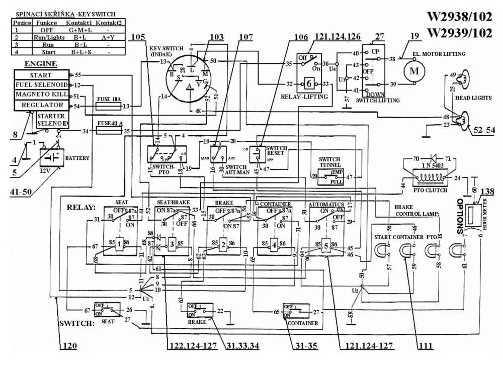 Elektrodíly - schéma zapojení pro Wisconsin typ CS 200 PRO