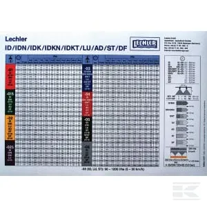 Dávkovací tabulky trysek